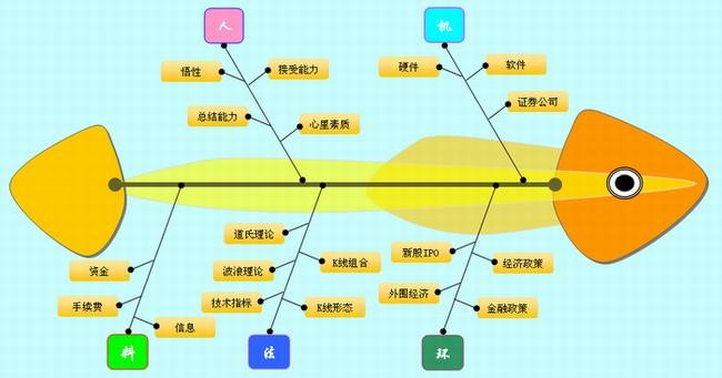 一次由鱼骨图引发的jci精神大餐